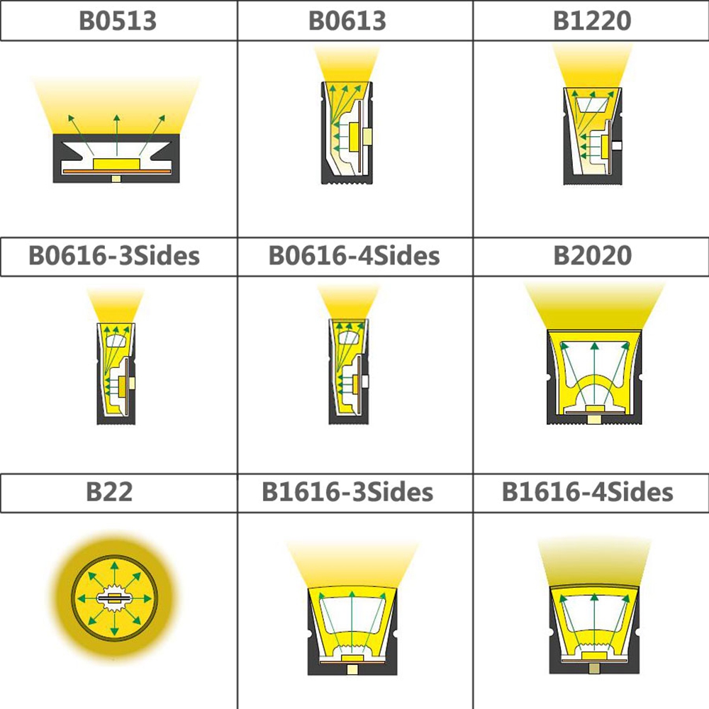 WS2812B WS2811 SK6812 LED Neon - Led Plant Light Strip recensione e prezzo