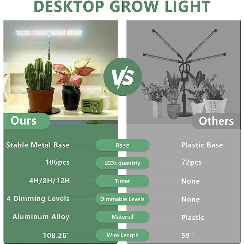 Lampada da coltivazione per pi - Led Plant Light Strip recensione e prezzo