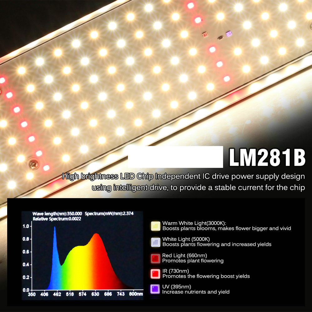 Lampade per coltivazione di pi - Led Plant Light Strip recensione e prezzo